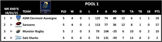 Champions Cup Round 5 Pool 1